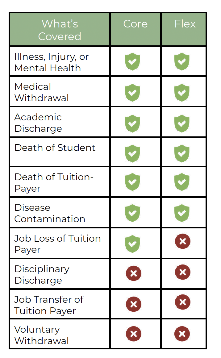 what's included in tuition refund protection
